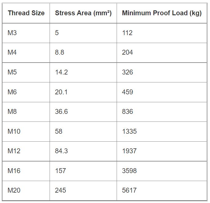 A Complete Guide To Threaded Rod a-complete-guide-to-threaded-rod